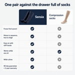 Sensia Wave Compression Boots